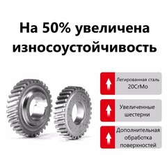 Дрель алмазного бурения JINDU CF-9120